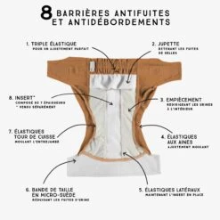 Couche Réutilisable Ultramince Caramel à Motif De Flèches, Bébé -Souris Mini Boutique S23B6101B 00 Barrieres FR rev e5bc64af 68f8 46a5 b555 c5fe019365dd