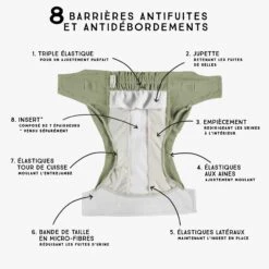 Couche Réutilisable Ultramince Vert Sauge à Motif De Flèches, Bébé -Souris Mini Boutique S23B6102B 00 Barrieres