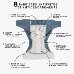 Couche Réutilisable Ultramince Bleu à Motif De Flèches, Bébé -Souris Mini Boutique S23B6104B 00 Barrieres FR rev