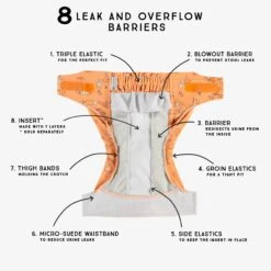 Couche Réutilisable Ultramince Orange à Motif De Poissons, Bébé -Souris Mini Boutique S23B6105B 00 Barriere EN rev