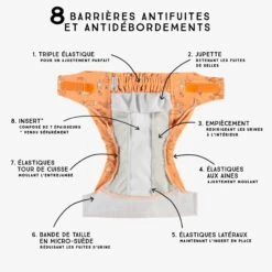 Couche Réutilisable Ultramince Orange à Motif De Poissons, Bébé -Souris Mini Boutique S23B6105B 00 Barriere FR rev