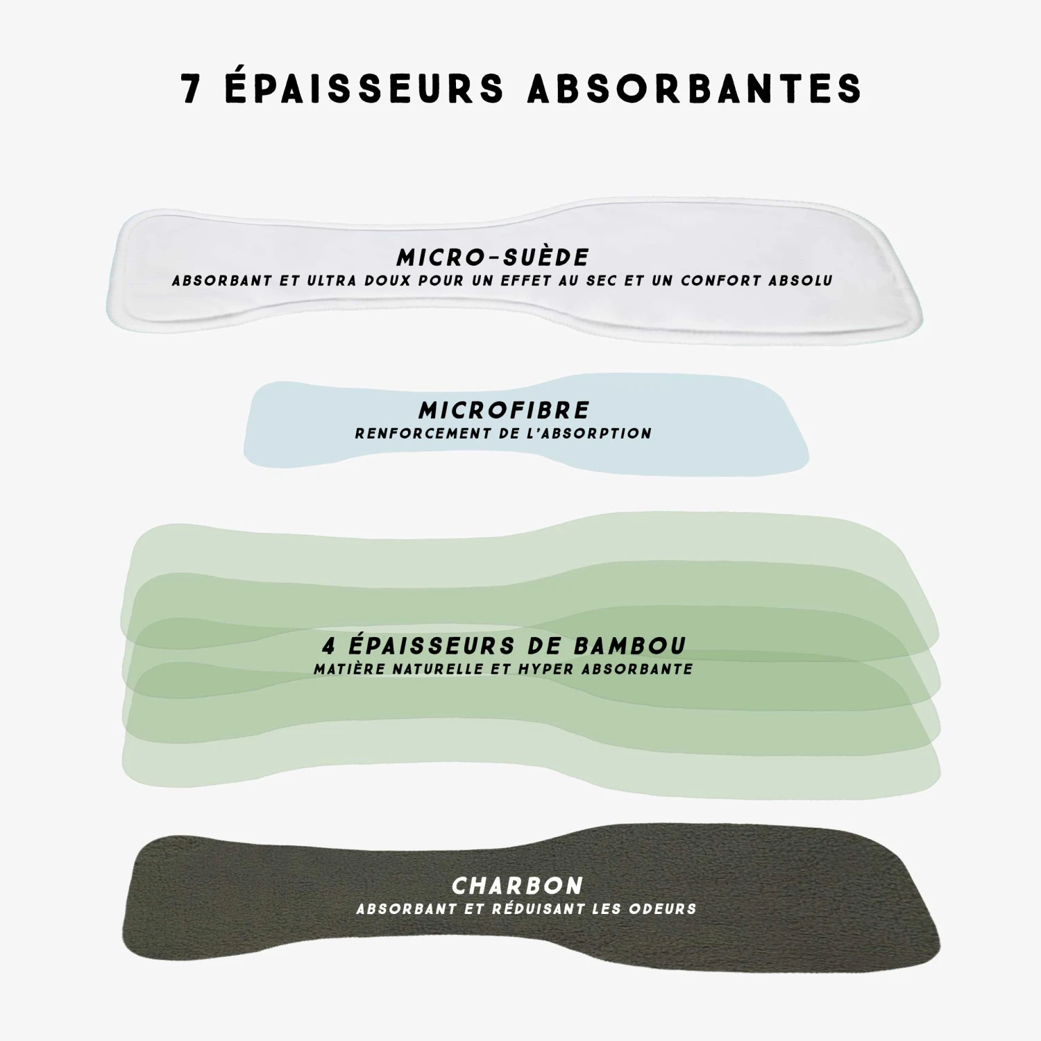 Inserts Absorbants Pour Couche Réutilisable, Paquet De 2, Bébé 2 Inserts Absorbants Pour Couche Réutilisable, Paquet De 2, Bébé – Image 2